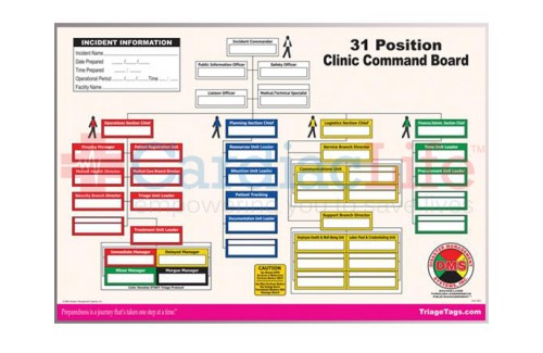 DMS-05503 Clinic Command Board, Full Color